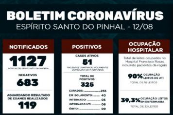 Boletim Epidemiológico Coronavírus