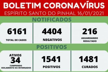 BOLETIM CORONAVÍRUS 16/01/2021