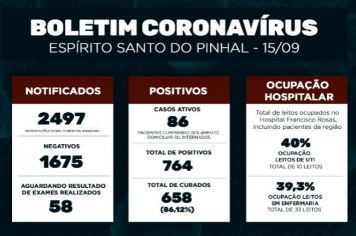 Boletim Epidemiológico Coronavírus