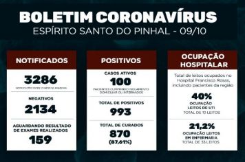 Boletim Epidemiológico Coronavírus