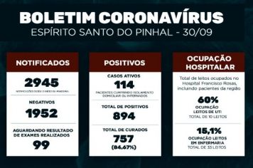 Boletim Epidemiológico Coronavírus