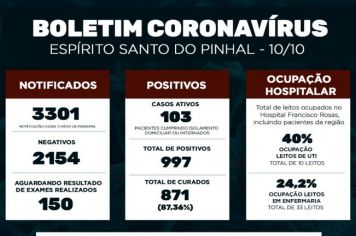 Boletim Epidemiológico Coronavírus