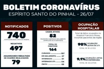 Boletim Epidemiológico Coronavírus