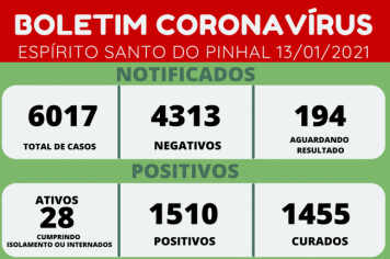 BOLETIM CORONAVÍRUS 13/01/2021