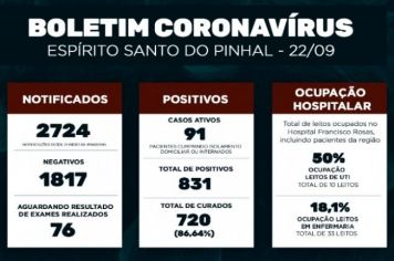 Boletim Epidemiológico Coronavírus