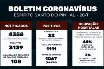 Boletim Epidemiológico Coronavírus