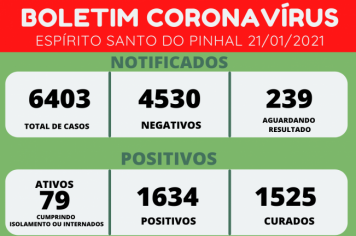 BOLETIM CORONAVÍRUS 21/01/2021