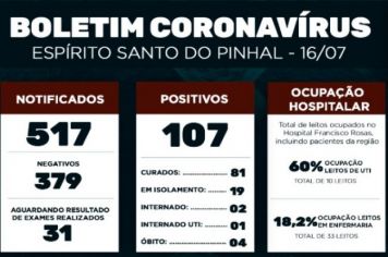 Boletim Epidemiológico Coronavírus