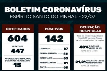 Boletim Epidemiológico Coronavírus
