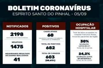 Boletim Epidemiológico Coronavírus