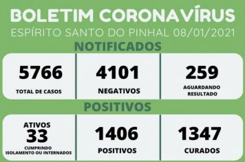 BOLETIM CORONAVÍRUS 08/01/2021