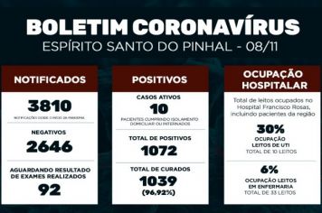 Boletim Epidemiológico Coronavírus