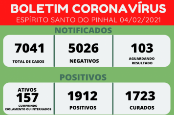 BOLETIM CORONAVÍRUS 04/02