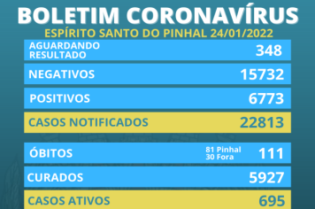 Boletim Coronavírus 24/01 Segunda-feira