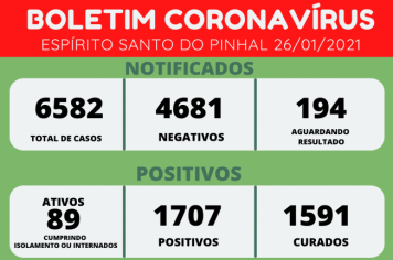 BOLETIM CORONAVÍRUS 26/01