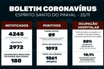 Boletim Epidemiológico Coronavírus