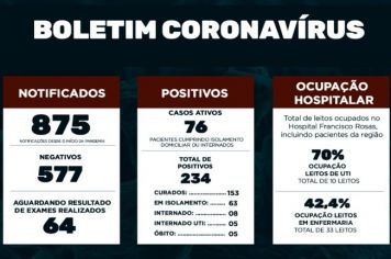 Boletim Epidemiológico Coronavírus