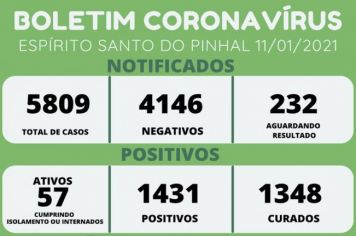 BOLETIM CORONAVÍRUS 11/01/2021
