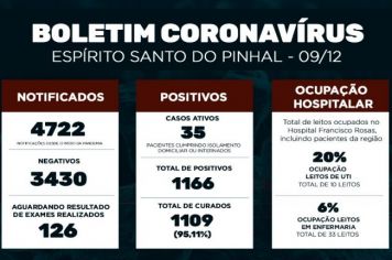 Boletim Epidemiológico Coronavírus