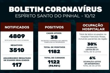 Boletim Epidemiológico Coronavírus