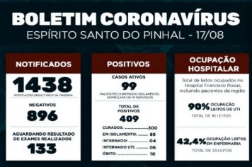 Boletim Epidemiológico Coronavírus