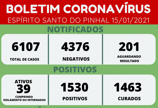 BOLETIM CORONAVÍRUS 15/01/2021