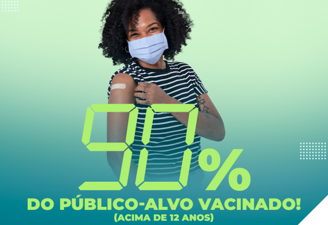 90% do público-alvo (acima de 12 anos) já está vacinado contra a Covid-19