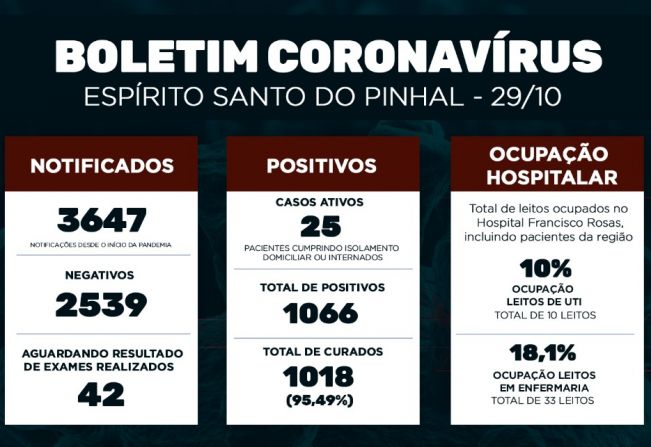 Boletim Epidemiológico Coronavírus