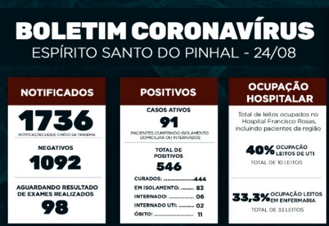 Boletim Epidemiológico Coronavírus