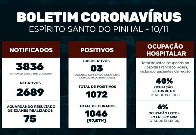 Boletim Epidemiológico Coronavírus