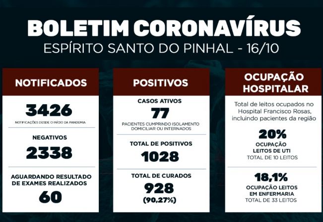 Boletim Epidemiológico Coronavírus