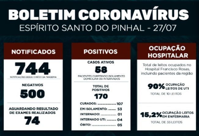 Boletim Epidemiológico Coronavírus