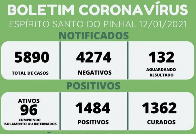 BOLETIM CORONAVÍRUS 12/01/2021