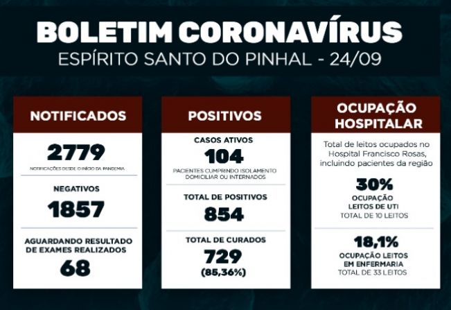 Boletim Epidemiológico Coronavírus