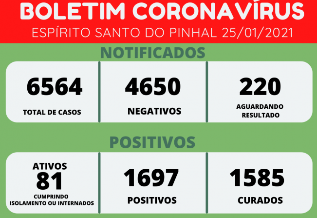 BOLETIM CORONAVÍRUS 25/01