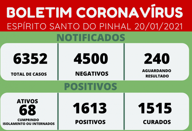 BOLETIM CORONAVÍRUS 20/01/2021