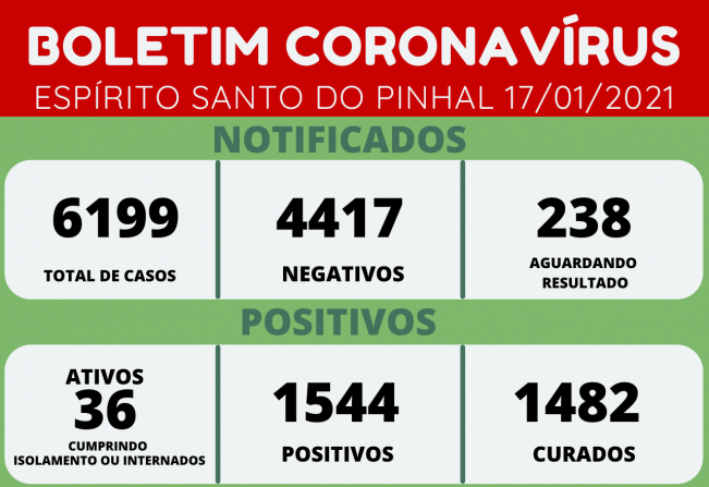 BOLETIM CORONAVÍRUS 17/01/2021