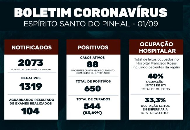 Boletim Epidemiológico Coronavírus