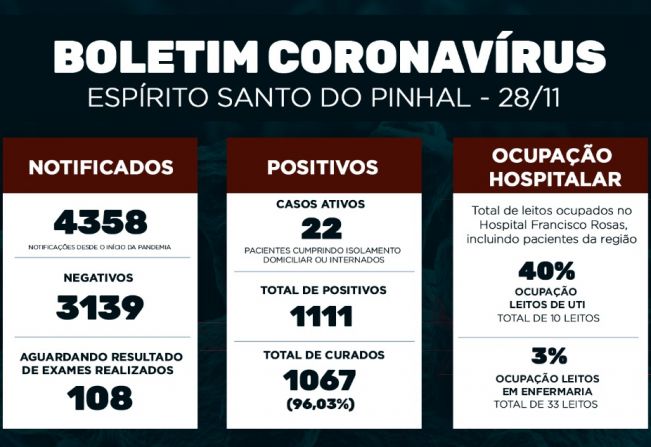 Boletim Epidemiológico Coronavírus