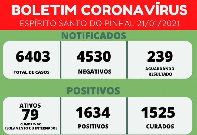 BOLETIM CORONAVÍRUS 21/01/2021
