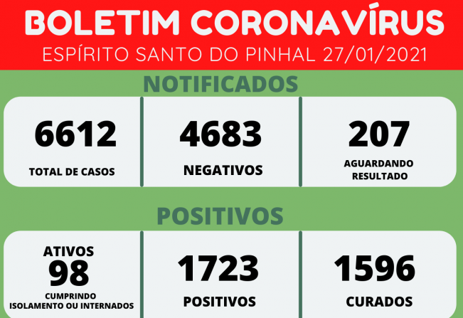 BOLETIM CORONAVÍRUS 27/01
