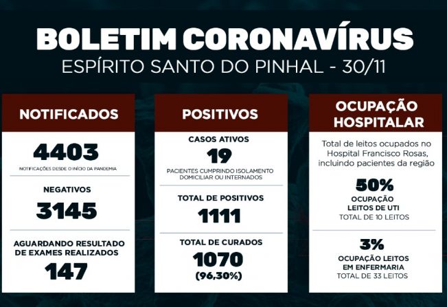 Boletim Epidemiológico Coronavírus