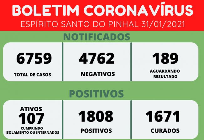 BOLETIM CORONAVÍRUS 31/01