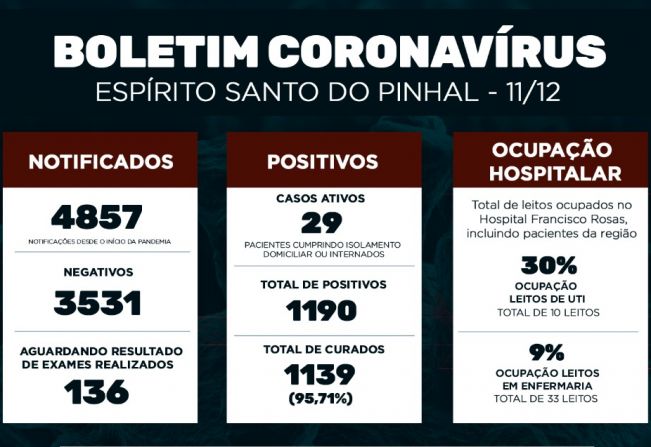 Boletim Epidemiológico Coronavírus