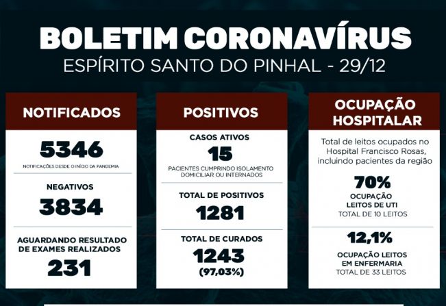 Boletim Epidemiológico Coronavírus