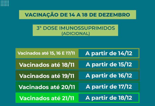 Calendário de vacinação da terceira dose IMUNOSSUPRIMIDOS (adicional) contra a Covid-19.