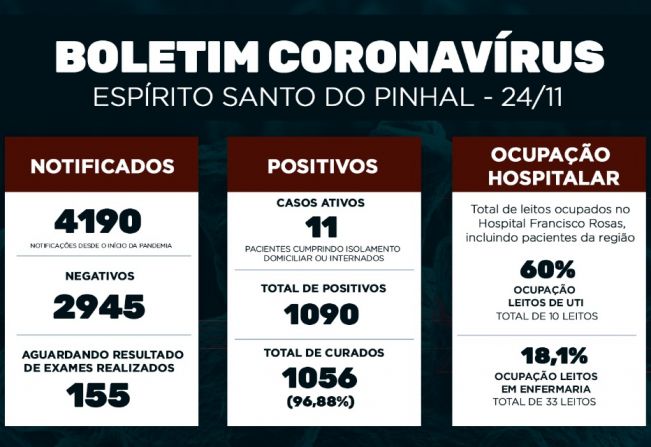 Boletim Epidemiológico Coronavírus