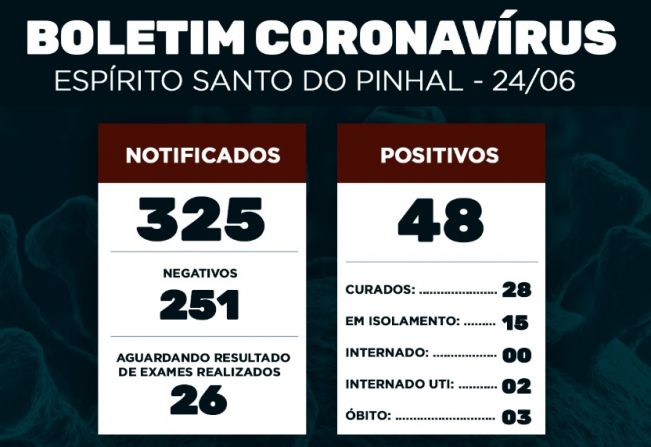 Boletim Epidemiológico Coronavírus