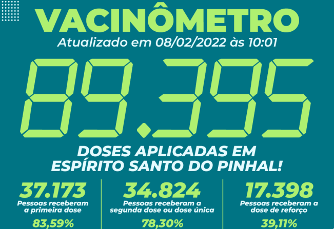 Vacinômetro