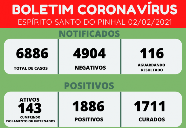 BOLETIM CORONAVÍRUS 03/02